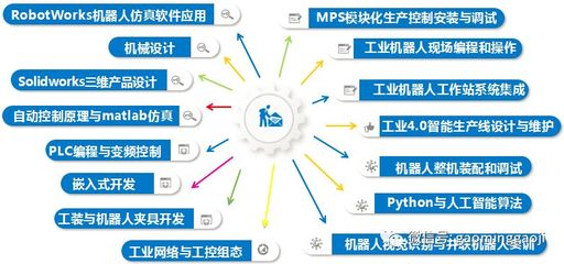 工業(yè)機器人應(yīng)用技術(shù)推廣 高明高級技校政、校、企合作示范項目啟航