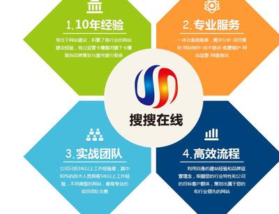 快照競價推廣企業(yè)程序開發(fā)與信息系統(tǒng)集成服務(wù)解析