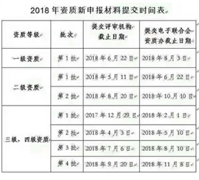 2018年信息系統(tǒng)集成資質(zhì)申報時間表